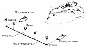 Морская минная война у Порт-Артура