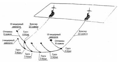 Морская минная война у Порт-Артура