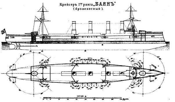 Броненосный крейсер &quot;Баян&quot;(1897-1904)