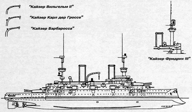 Броненосцы типа «Кайзер»