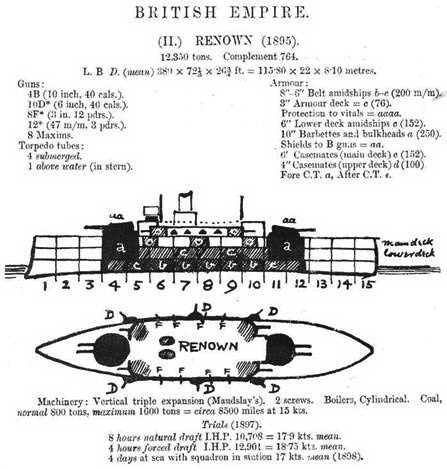 Броненосцы типов “Центурион”, “Ринаун” и “Трайомф”. 1890-1920 гг.