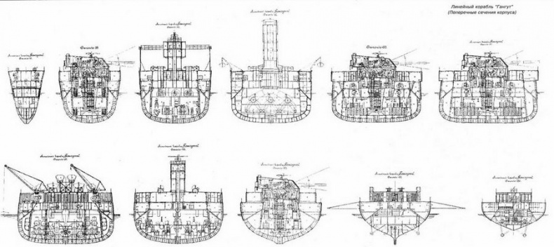 Дредноуты Балтики. 1914-1922 гг.