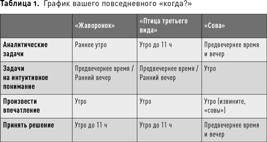 Таймхакинг. Как наука помогает нам делать всё вовремя