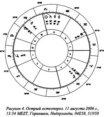 Традиционная медицинская астрология