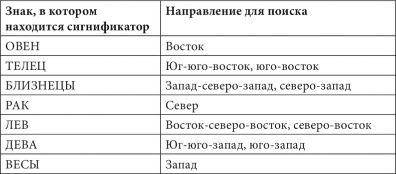 Астрология в вопросах и ответах. Искусство хорарных прогнозов