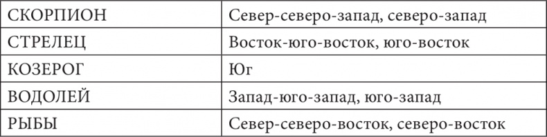 Астрология в вопросах и ответах. Искусство хорарных прогнозов