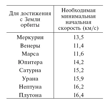 Увлекательно о космосе. Межпланетные путешествия