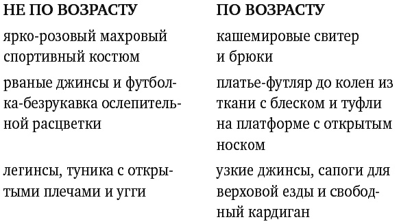 Мне опять нечего надеть. Как улучшить свой гардероб и изменить жизнь