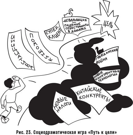 Как спасти или погубить компанию за один день. Технологии глубинной фасилитации для бизнеса