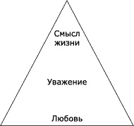 Портал света для тех, кто Хочет…