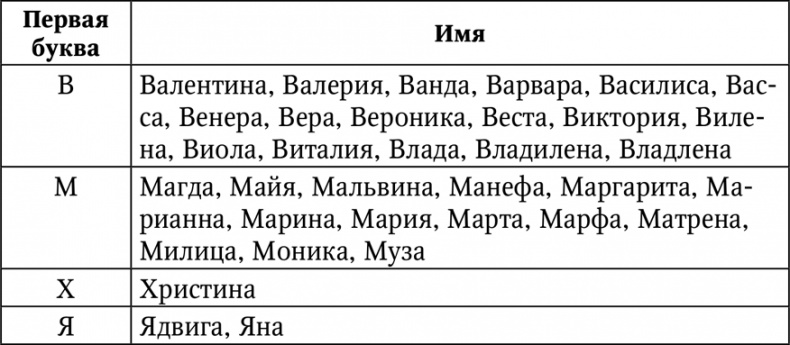 Нумерология. Большая книга чисел вашей судьбы