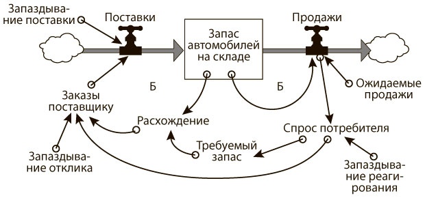 Азбука системного мышления