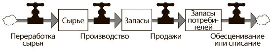 Азбука системного мышления