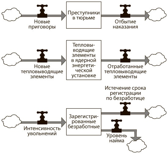 Азбука системного мышления