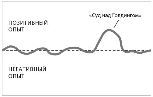 Сила момента