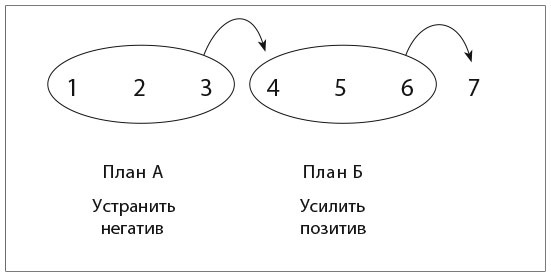 Сила момента