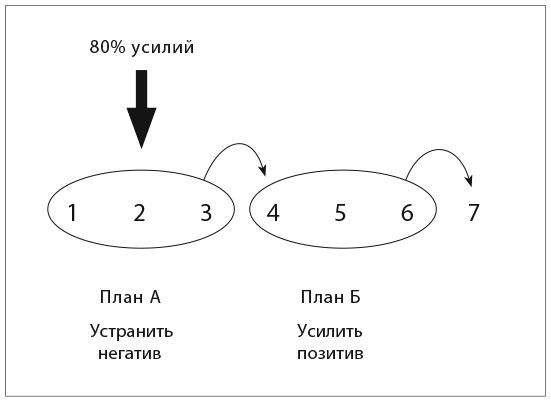 Сила момента