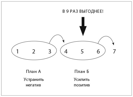 Сила момента