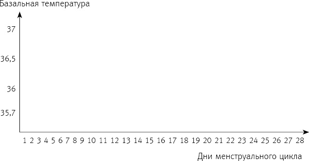 Вальс гормонов 2. Девочка, девушка, женщина + "мужская партия". Танцуют все!