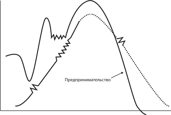 Управление жизненным циклом корпораций