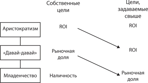 Управление жизненным циклом корпораций