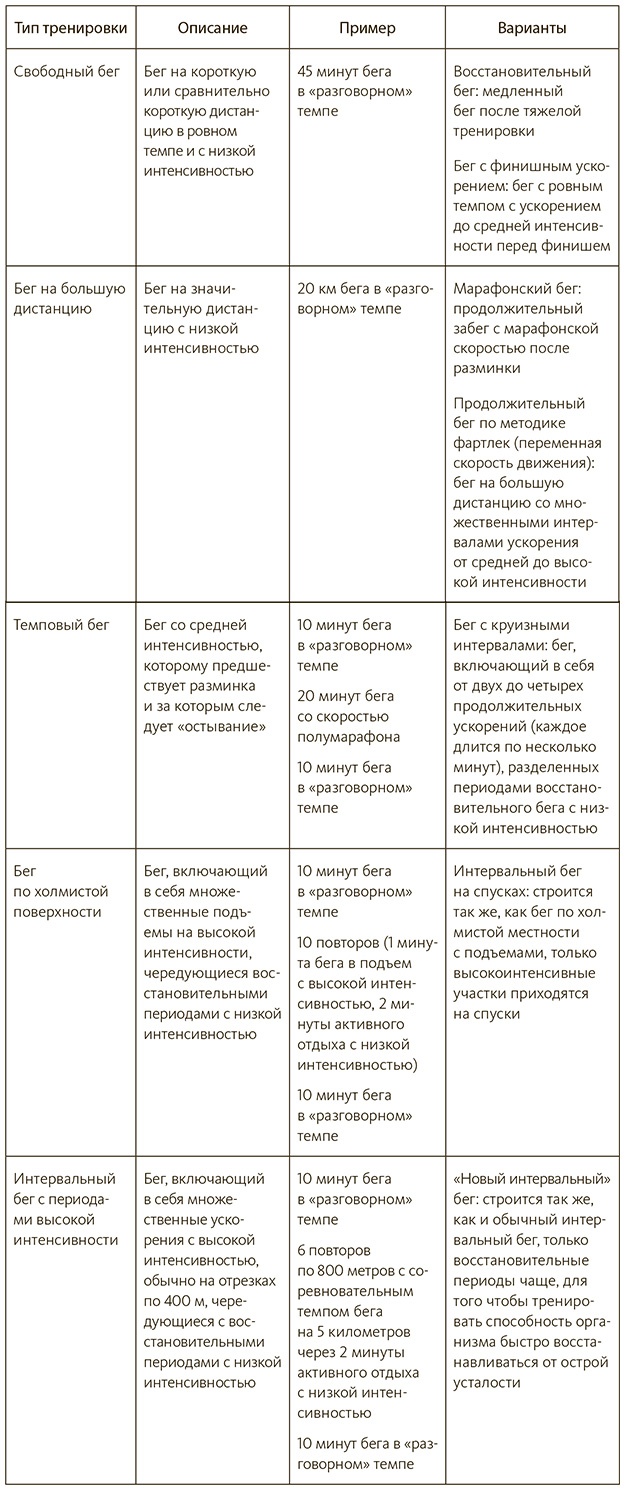 Диета чемпионов. 5 принципов питания лучших спортсменов