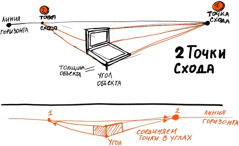 Скрайбинг. Объяснить просто