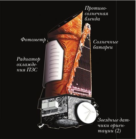 Непридуманные космические истории