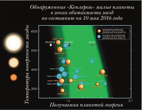 Непридуманные космические истории