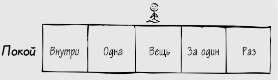 Вне зоны доступа. Как не потерять контакт с ребенком в переходном возрасте