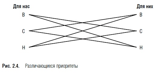 Переговоры. Полный курс