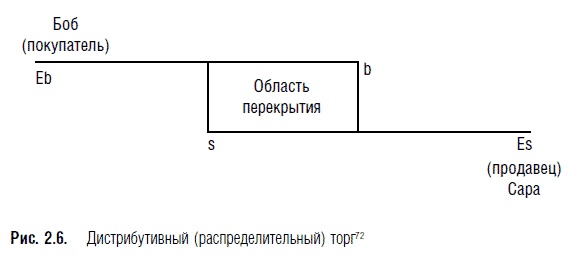 Переговоры. Полный курс