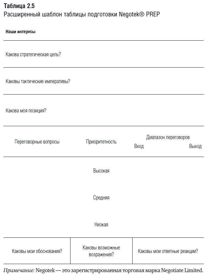 Переговоры. Полный курс