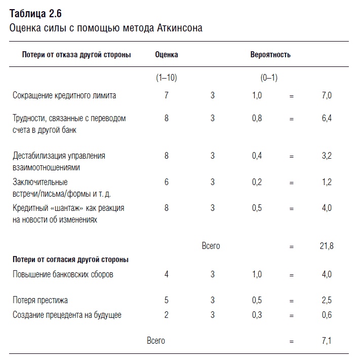 Переговоры. Полный курс