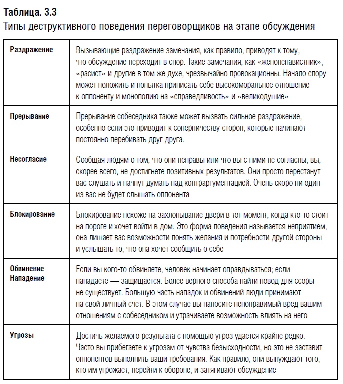 Переговоры. Полный курс