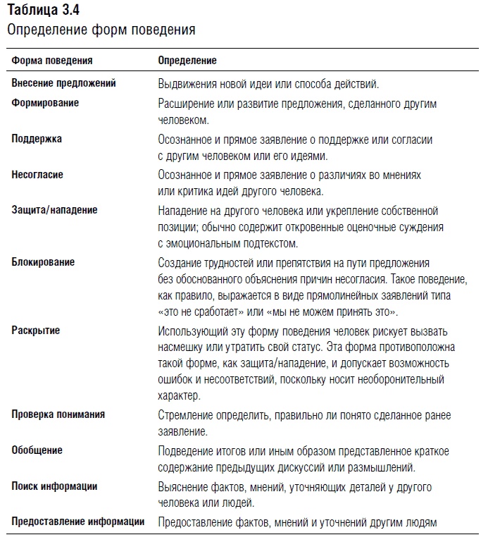 Переговоры. Полный курс