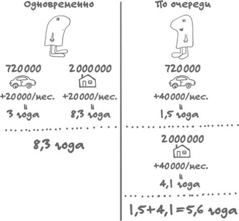 Сам себе финансист. Как тратить с умом и копить правильно