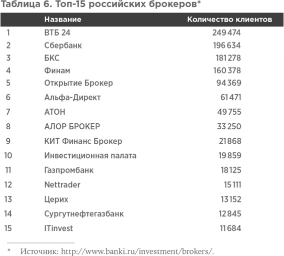 Сам себе финансист. Как тратить с умом и копить правильно