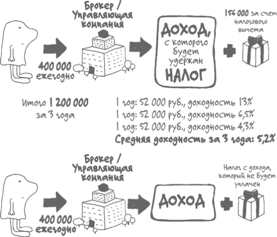 Сам себе финансист. Как тратить с умом и копить правильно