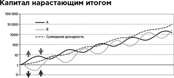 Сам себе финансист. Как тратить с умом и копить правильно