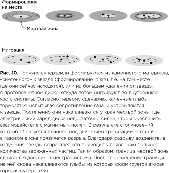 Фабрика планет. Экзопланеты и поиски второй Земли