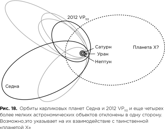 Фабрика планет. Экзопланеты и поиски второй Земли