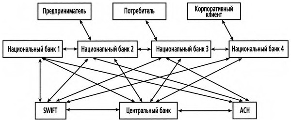 ValueWeb. Как финтех-компании используют блокчейн и мобильные технологии для создания интернета