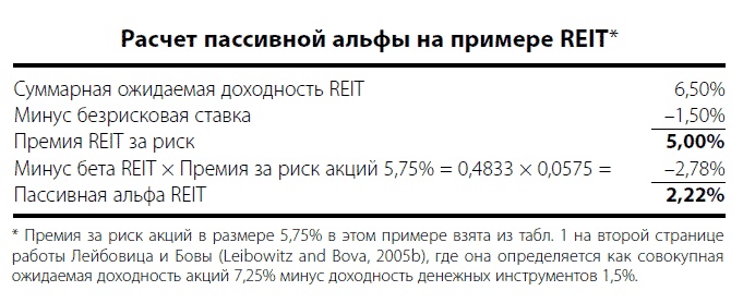 Фундаментальные идеи финансового мира. Эволюция