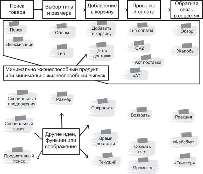 Блистательный Agile. Гибкое управление проектами с помощью Agile, Scrum и Kanban