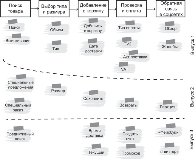 Блистательный Agile. Гибкое управление проектами с помощью Agile, Scrum и Kanban