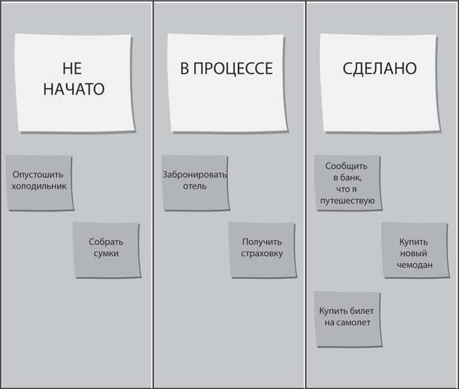 Блистательный Agile. Гибкое управление проектами с помощью Agile, Scrum и Kanban