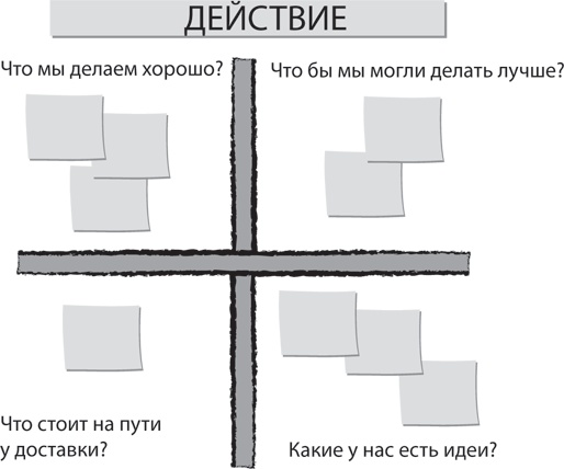 Блистательный Agile. Гибкое управление проектами с помощью Agile, Scrum и Kanban