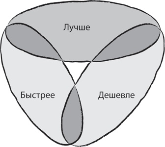 Блистательный Agile. Гибкое управление проектами с помощью Agile, Scrum и Kanban