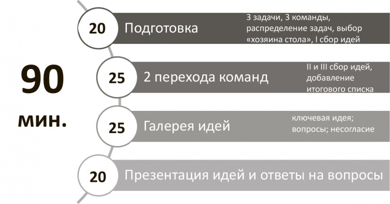 Генерация прорывных идей в бизнесе